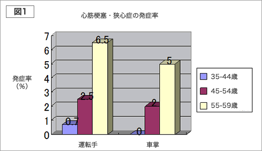 図1