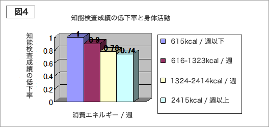 図4