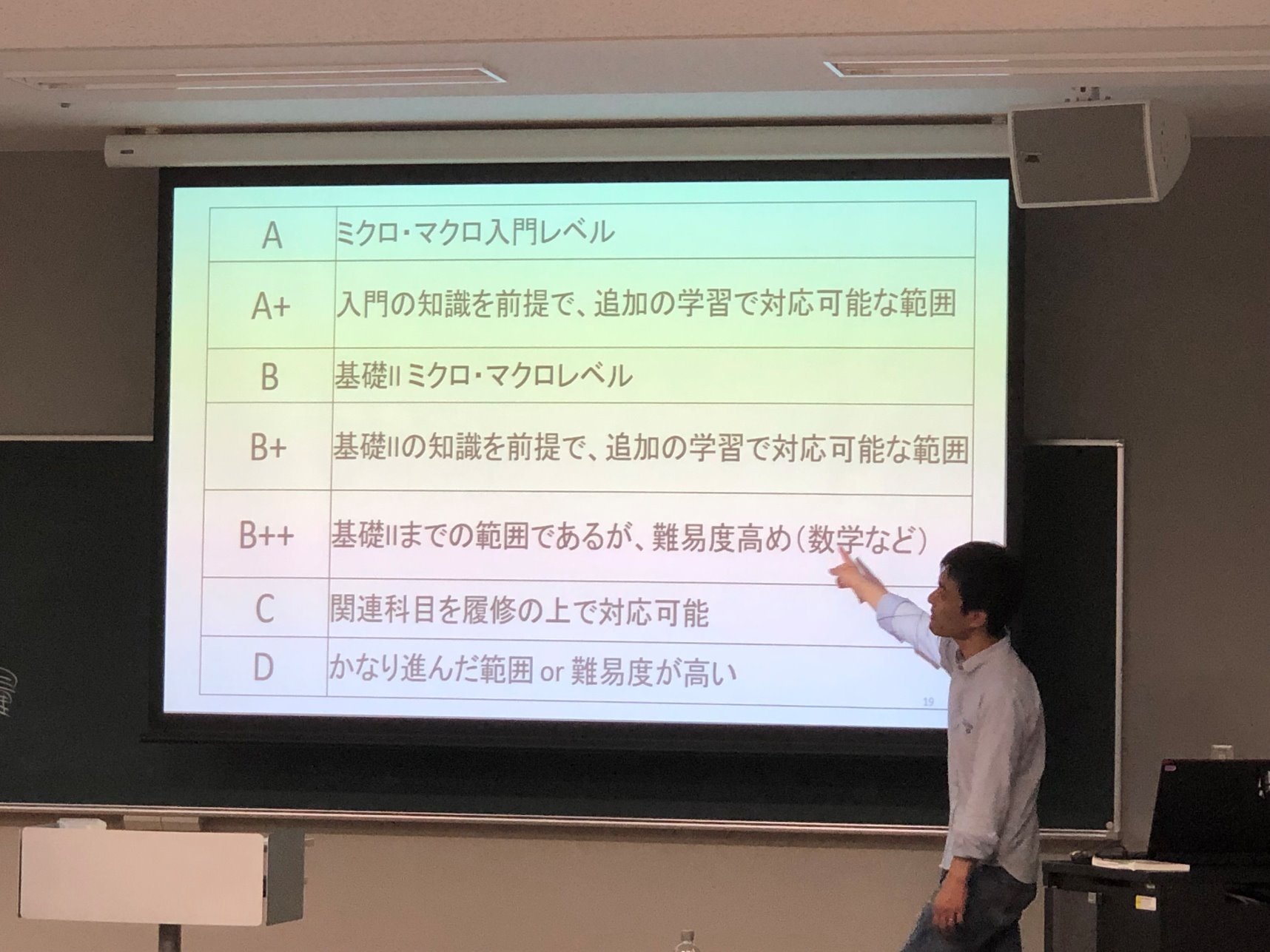 19年度 経済学検定試験 Ere ガイダンス を開催 経済学部 ニュース 龍谷大学 You Unlimited