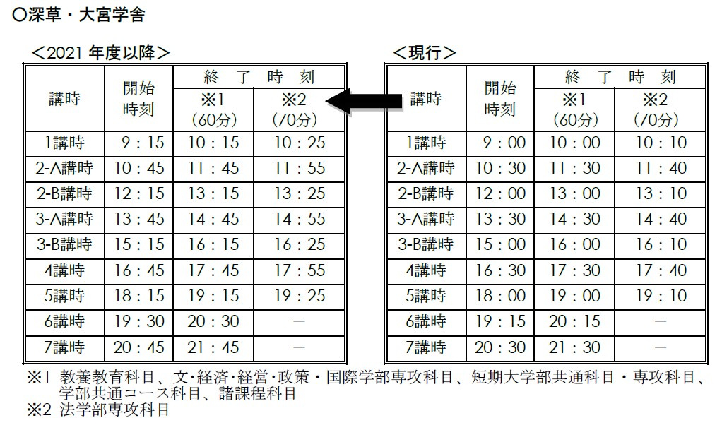 21年度からの定期試験時間割の変更について お知らせ ニュース 龍谷大学 You Unlimited