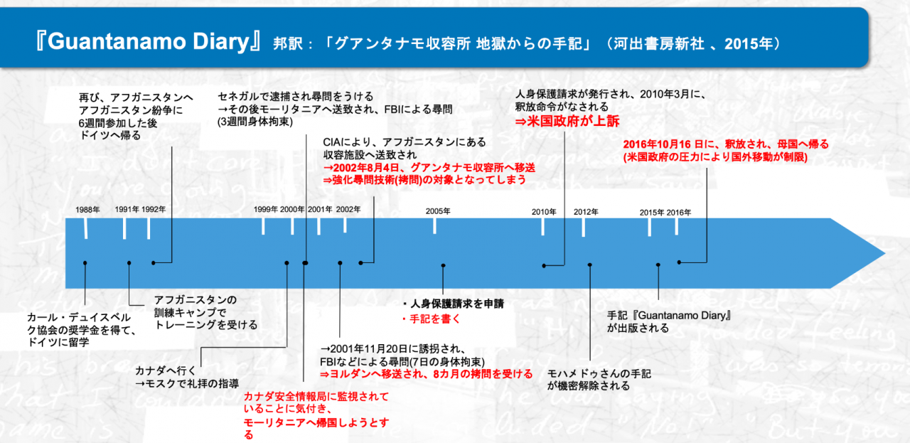 ハラス・ドリス氏 報告スライドより