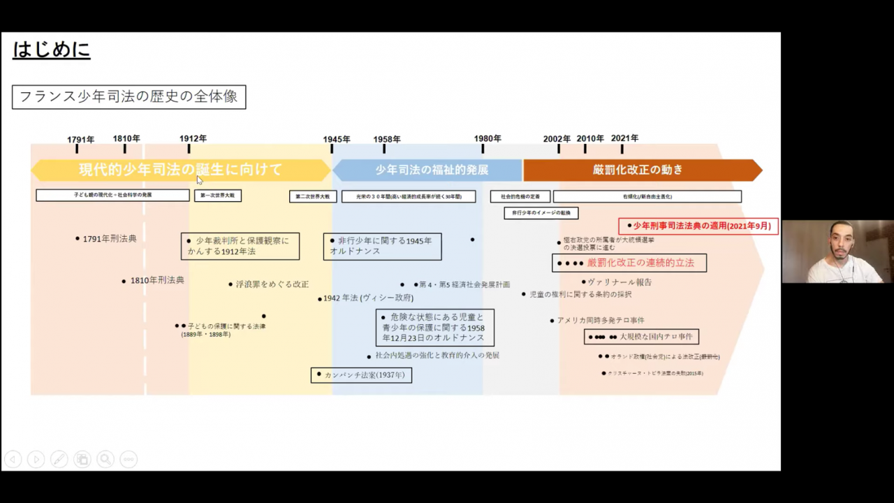 ハラス ドリス氏の報告資料より