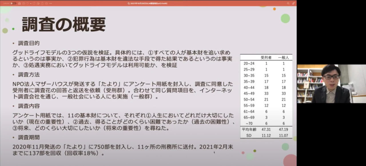 相澤氏の報告スライドより：調査の概要