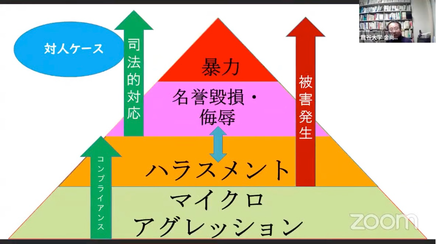 金教授報告資料より:マイクロアグレッションから暴力へ
