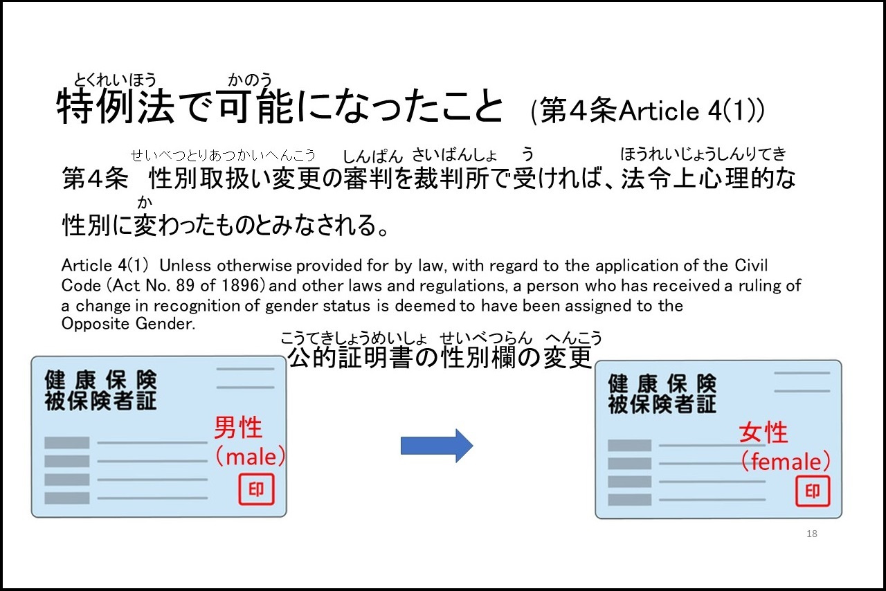 〈濵口ゼミによる報告のスライド〉