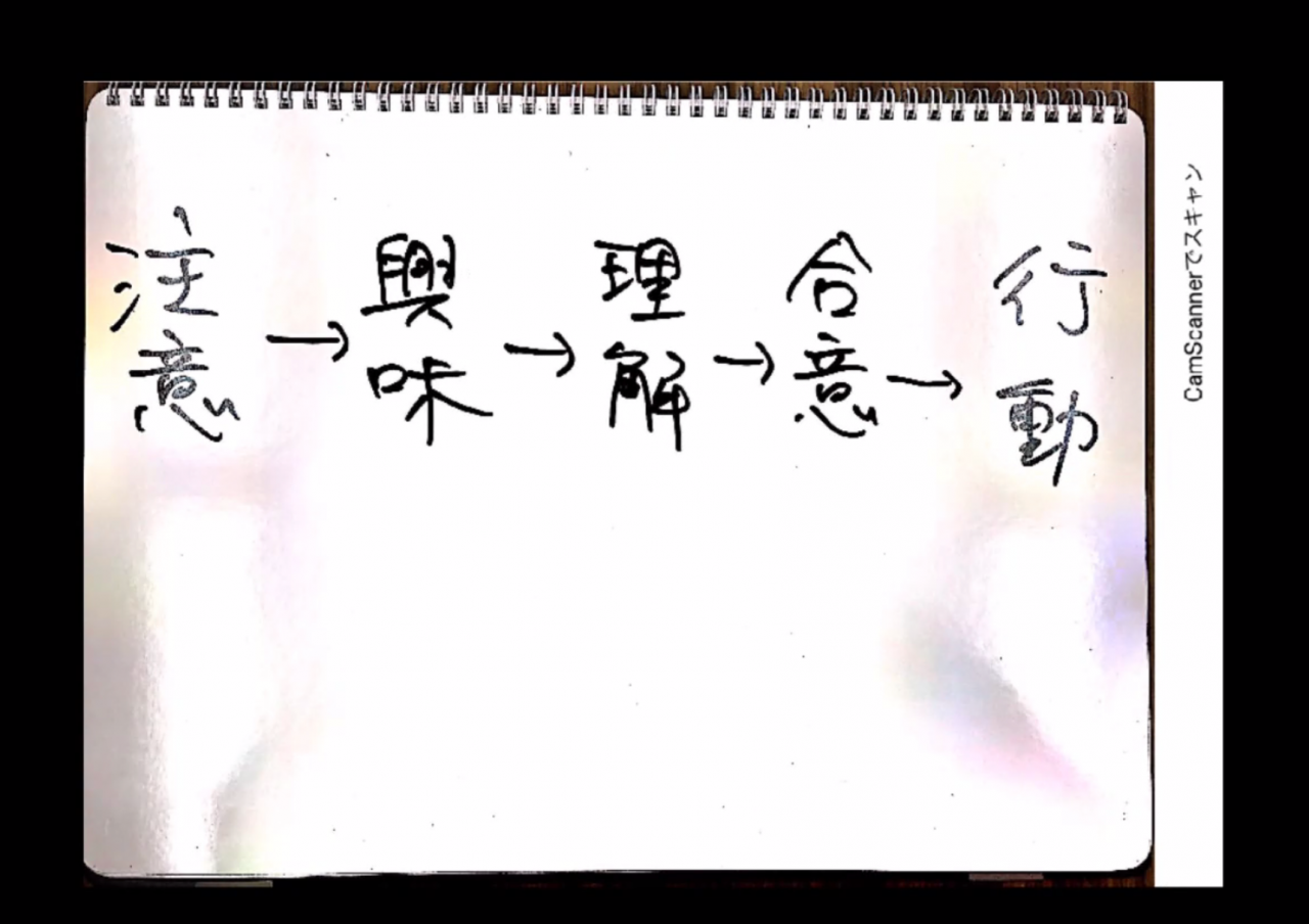 説得のプロセス（講義の様子3）