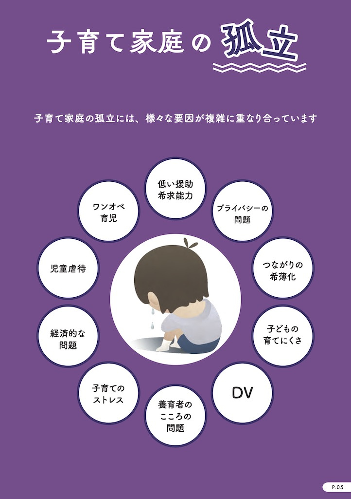 『「孤育て」のトリセツ~がんばるワタシの応援パンフ~』より、子育て家庭の孤立