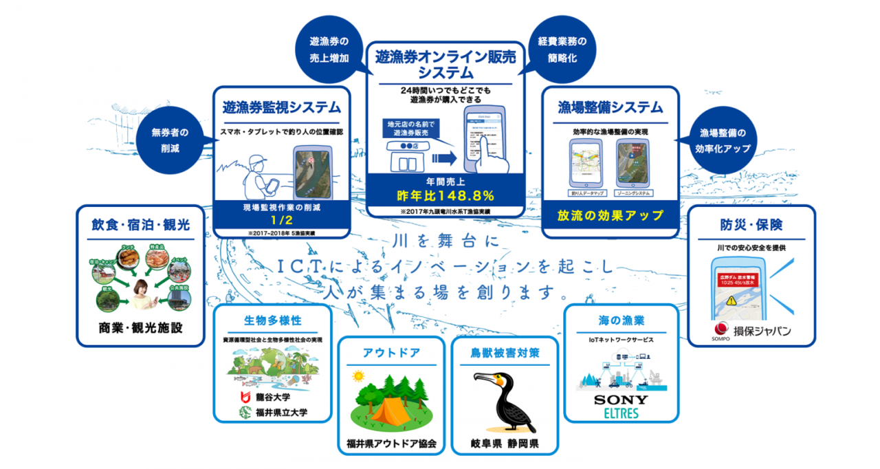 出典:㈱フィッシュパス公式HP