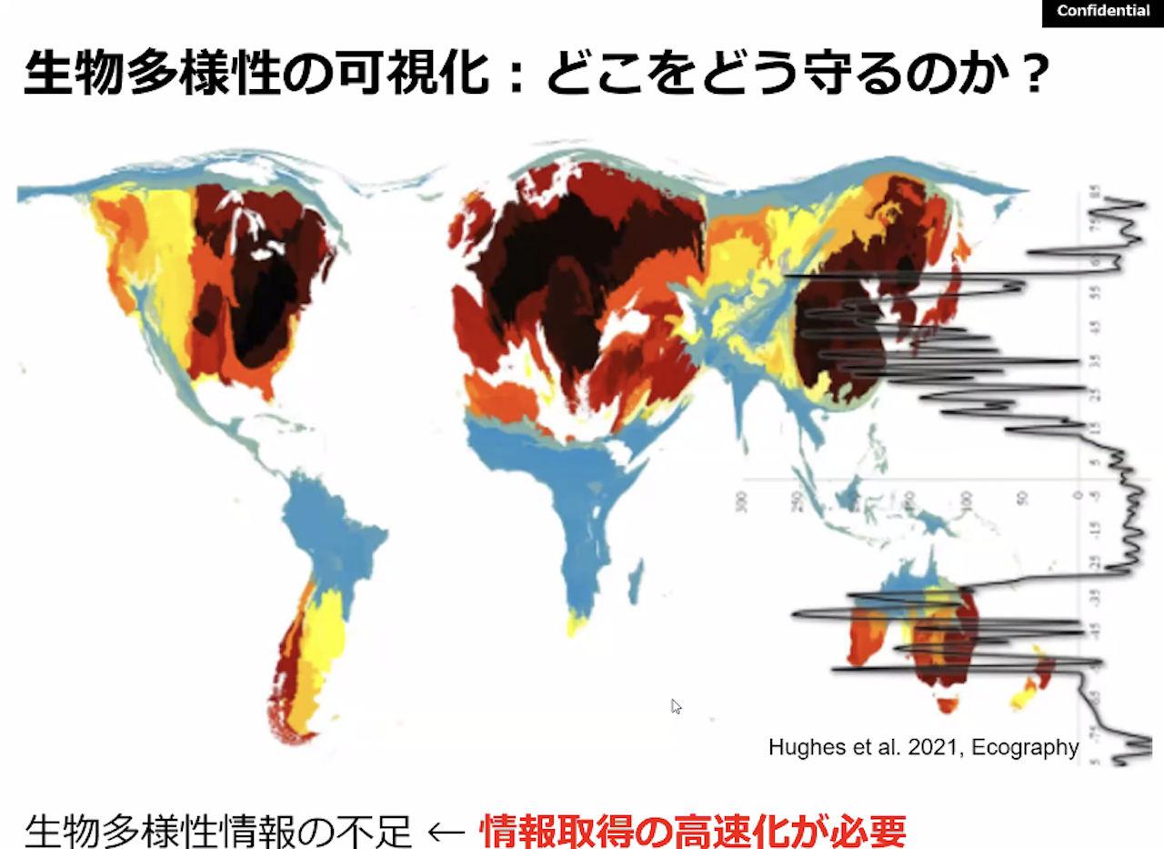 山中教授の報告スライドより(生物多様性情報は濃い赤色の地域に集中している現状を示す図)