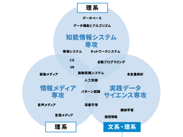 枠を超えた学び