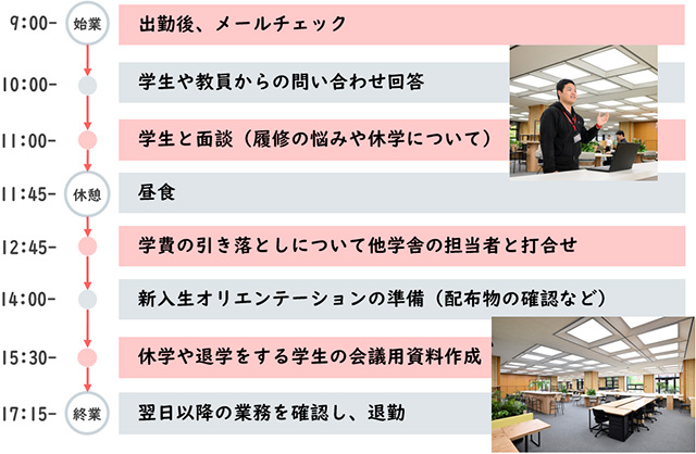 とある1日のスケジュール