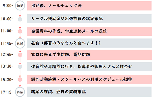 とある1日のスケジュール