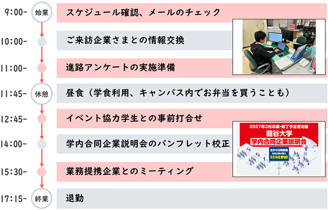 とある1日のスケジュール