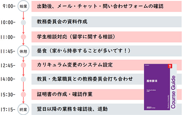 とある1日のスケジュール