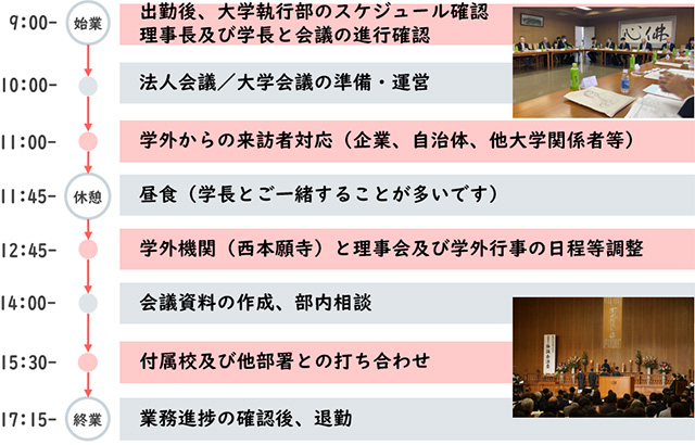 とある1日のスケジュール