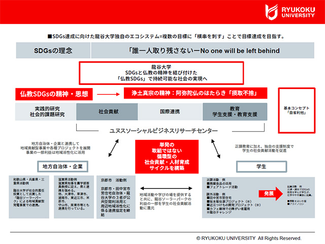 龍谷大学におけるsdgsの取り組み 龍谷大学 You Unlimited 龍谷大学におけるsdgsの取り組み 龍谷大学 You Unlimited