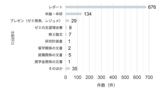 2025年度相談内容